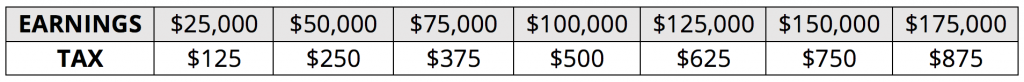 earnings and tax table