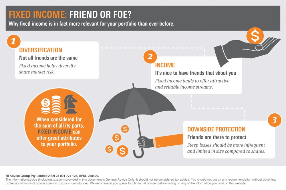 Fixed income: friend or foe infographic