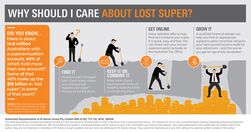 Why should I care about lost super? infographic