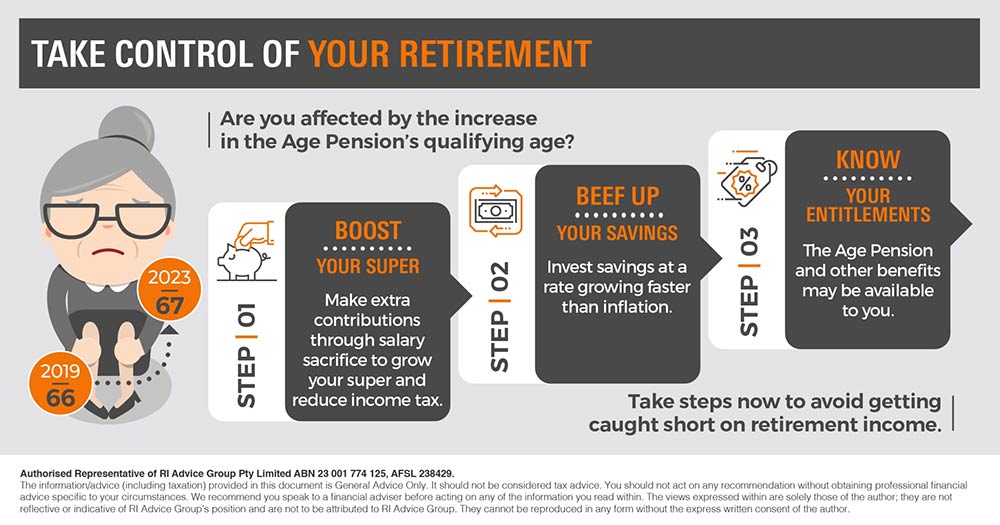 Take control of your retirement infographic