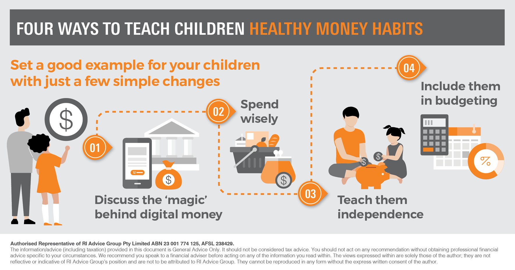 Four ways to teach children healthy money habits infographic